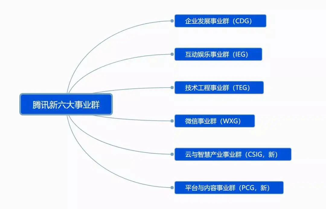 腾讯退休年龄及待遇__腾讯退休人员